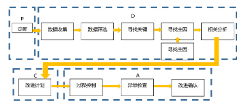 QC應用流程圖