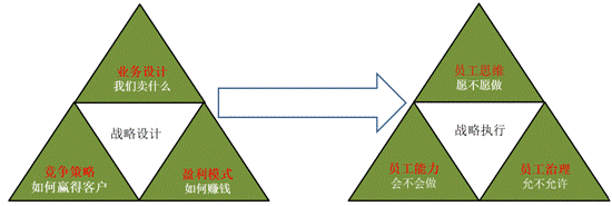 戰略思維與全局意識課程模型